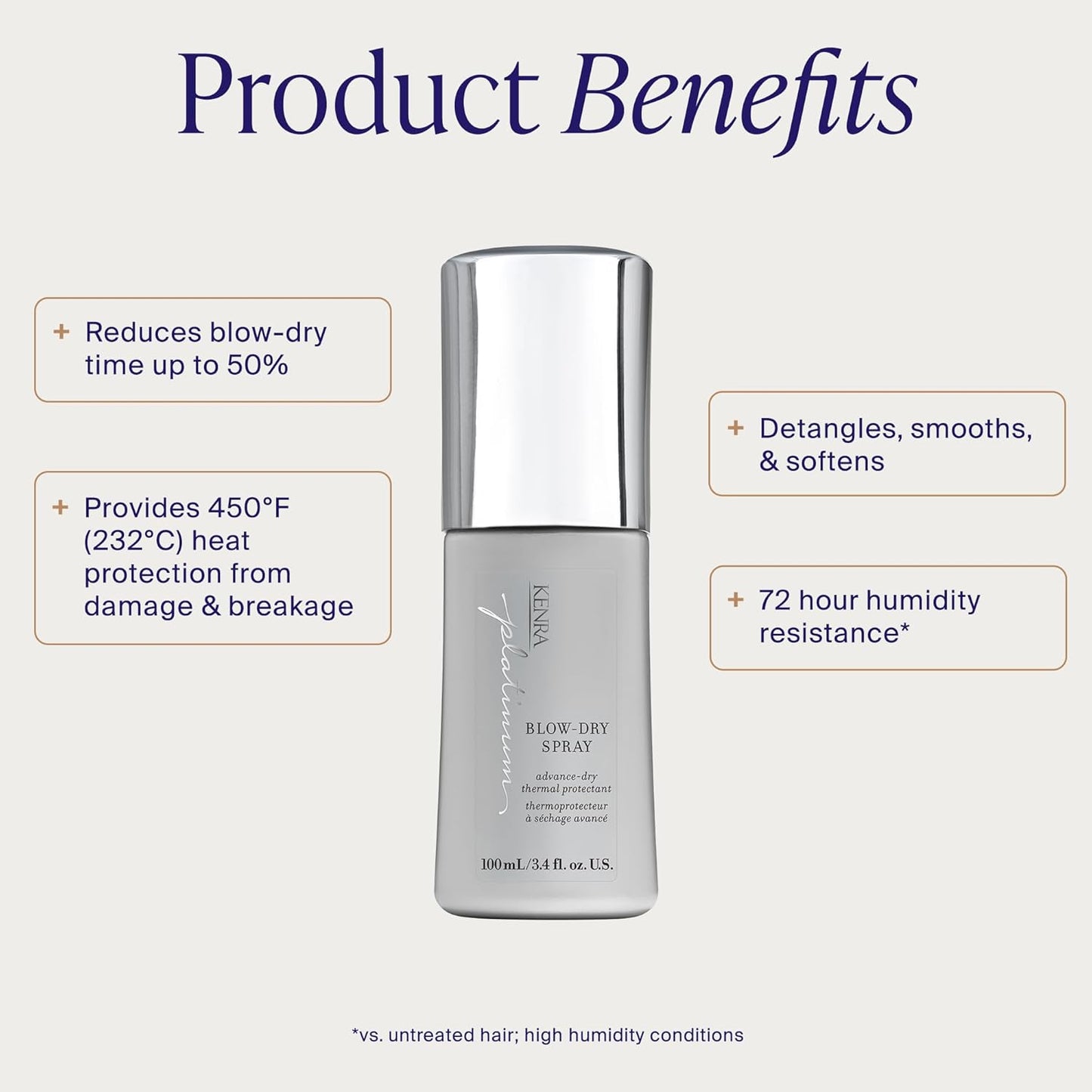 Kenra Platinum Blow-Dry Spray | Time-Saving Heat Protectant | Detangles, Smooths, and Softens | Eliminates Frizz & Resists Humidity | Medium To Coarse Hair